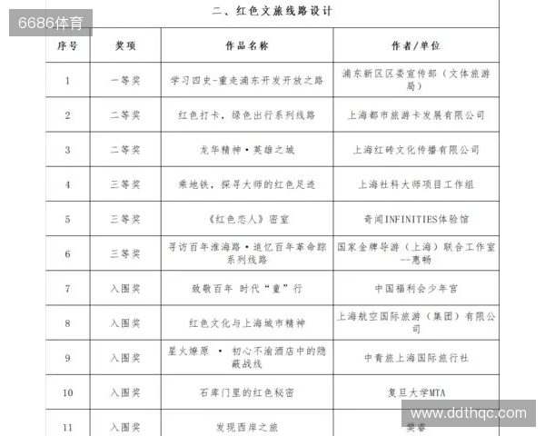 全运男足U20铜牌赛-上海vs山东首发:蒯纪闻、刘诚宇、依木兰登场 全运男足U20铜牌赛-上海vs山东首发:蒯纪闻、刘诚宇、依木兰登场